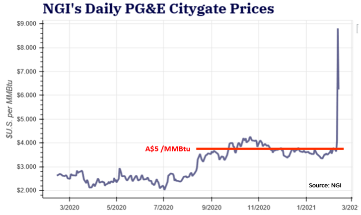 80 - sgc - gas price.PNG