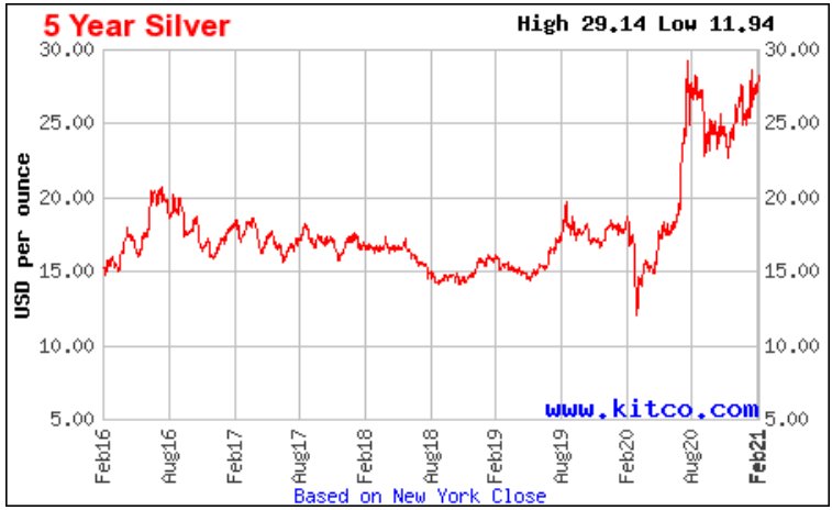 87c - tmz - silver chart.PNG