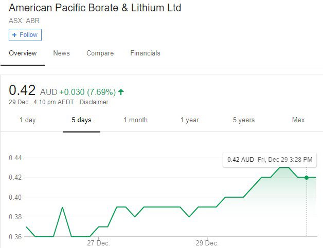 american pacific share price