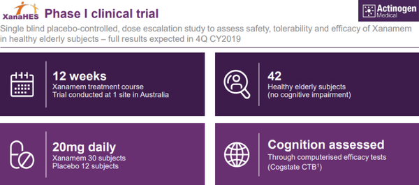 The Actinogen Medical (ASX:ACW) Share Price Is Down 82% So Some Shareholders Are Rather Upset