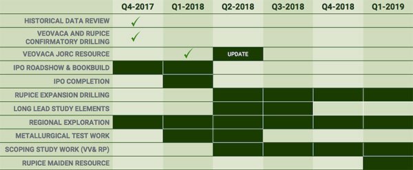 ADT-company-timeline.jpg