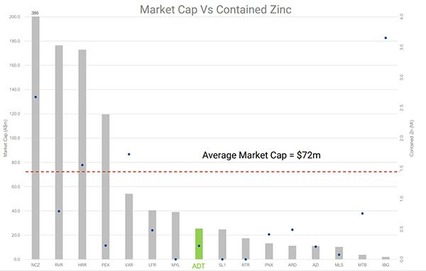 ADT-market-cap.jpg