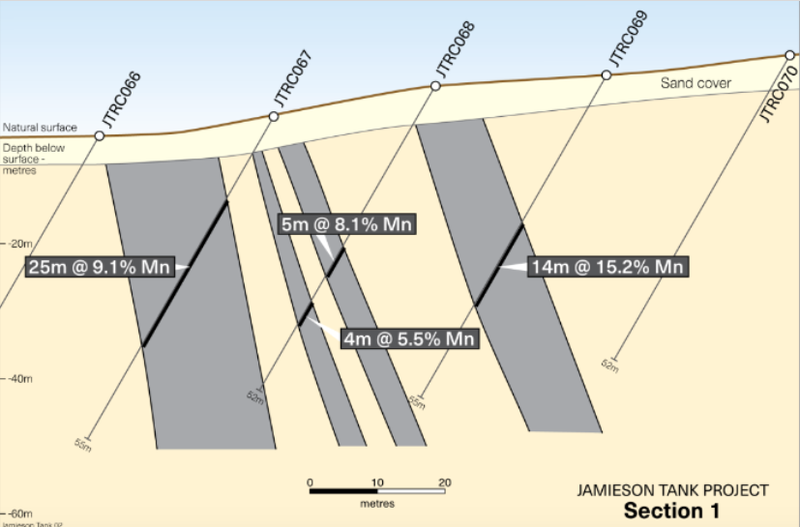 Jamieson tank cross section