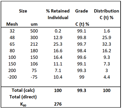 Ulanzi graphite concentrate