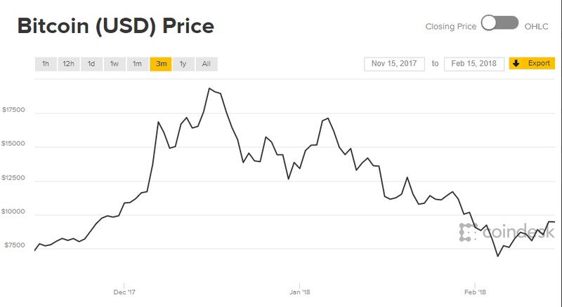 Bitcoin price crash china