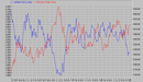 Bonds are rallying strongly.