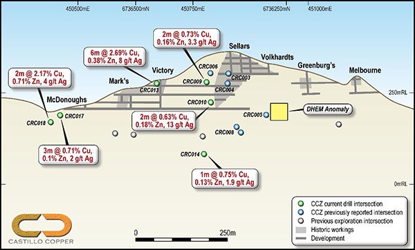 CCZ-cangai-copper-mine-cross-section.jpg