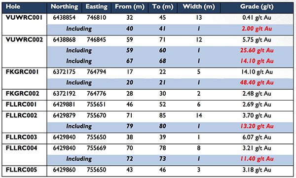 Classic minerals tenement breakdown