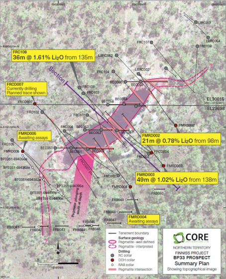 core exploration finniss project
