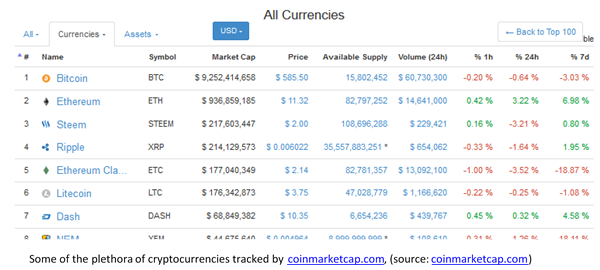 crypto currencies and their values