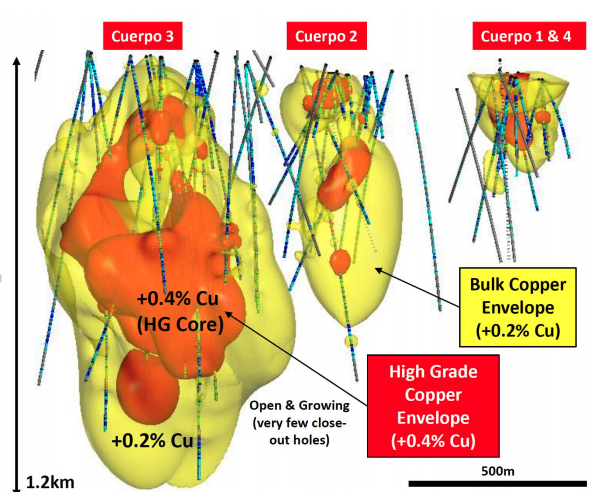Long section view looking west across the latest 3D model of Cortadera’s copper distribution, which has seen rapid growth from 2019 drill success.
