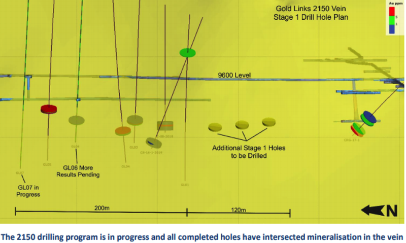 DTR's six holes in the first stage intersected gold and silver mineralisation.