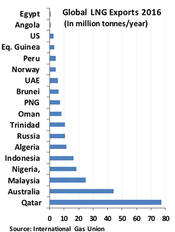 Natural gas exports 2016