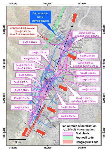 Plan displaying the location of significant drill intercepts in relation to the San Antonio underground development and interpretation of high grade copper mineralisation approximately 50m below surface (1,150m RL).