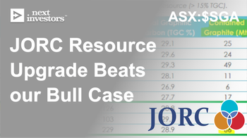 SGA beats our bull case expectation for its graphite resource upgrade