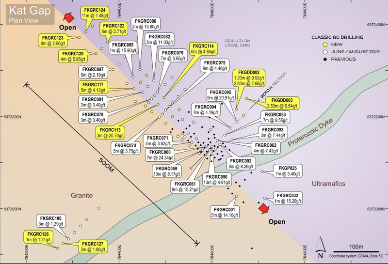  Kat Gap plan view showing recent and previous Classic RC drilling plus significant gold intersections.
