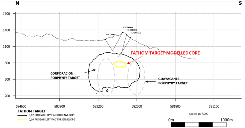 Cross section projection showing location of Fathom target in relation to the 2019 drilling program holes and the two porphyry targets established from other methods. See Figure 1 for north-south location of cross section. 