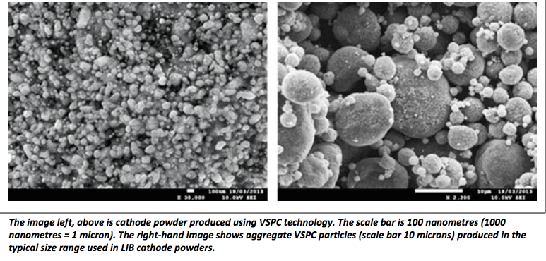 Very small particle company battery tech