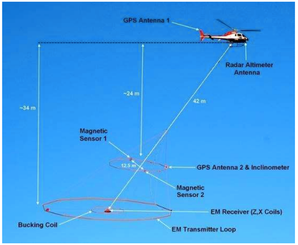 Geotech Limited’s VTEM / Magnetics airborne geophysics set-up