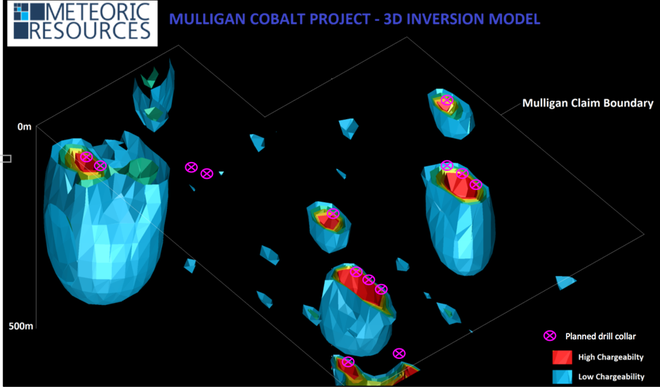 Oblique view of the Mulligan Project 16 Hole Maiden Drill Program and IP inversion model. Both isolated holes are positioned to test beneath existing workings with a weak IP anomaly.