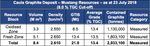 MUS caula graphite results.png