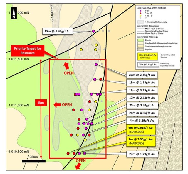 Drill results from July 2019 drilling with select previous drill results and priority drilling target at the Tchaga prospect