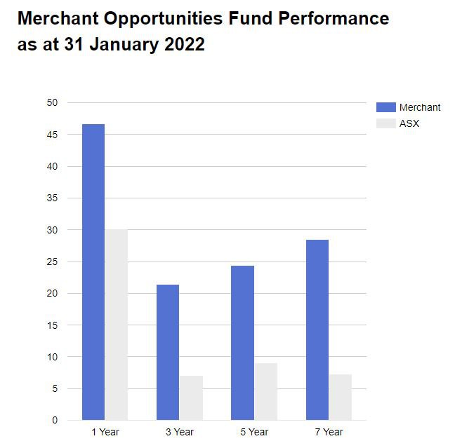 Next Investors Image