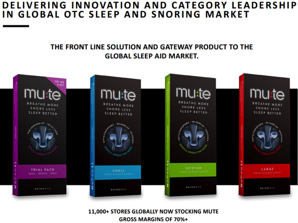 Mute has significant potential to grow and disrupt the sector further. 