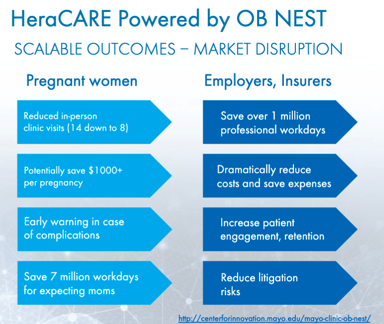 HeraCARE is powered by the Mayo Clinic's OB NEST.
