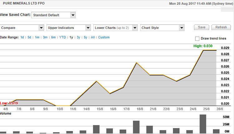 ho hup share price