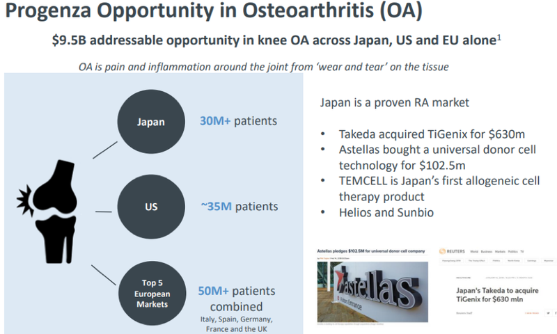 REG - Progenza Opportunity in Osteoarthritis (OA)