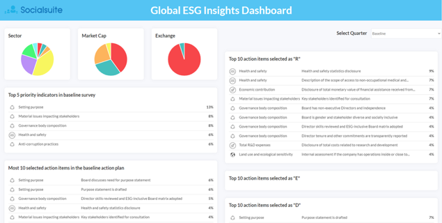 Global ESG Insights Dashboard.
