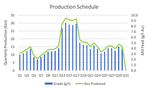 SWJ mining production schedule.png