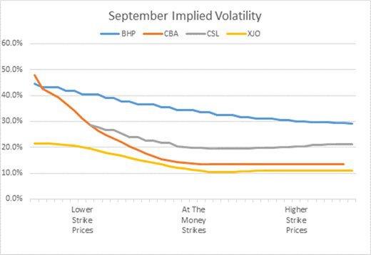 September implied volatility