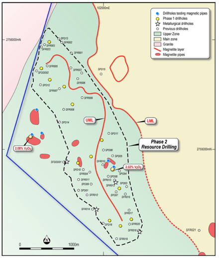 Phase 1 and Phase 2 drilling planned for the SPD Vanadium Project.