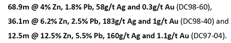 Red mountain historical drill results