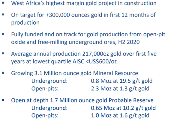 The Sanbrado Gold Project will have average annual production over the first 5 years of mine life of 217,000 ounces. 
