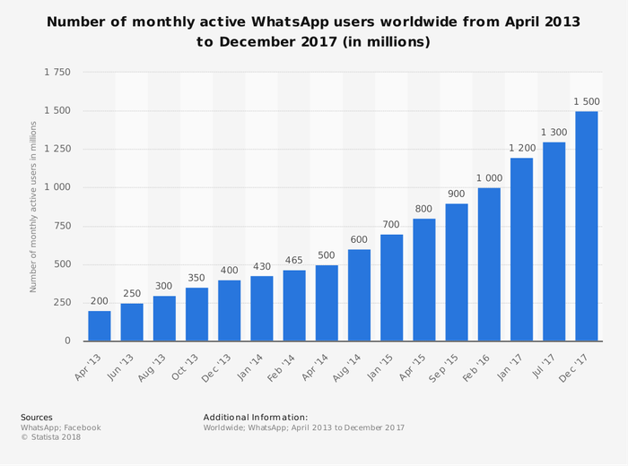 Global Adoption