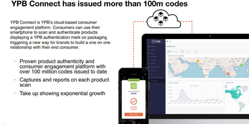 Connect gathers actionable data on consumer preferences.