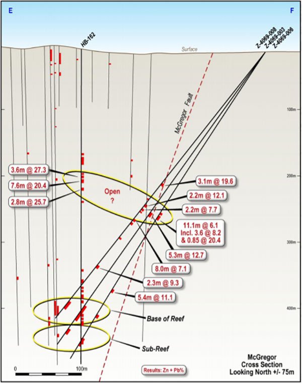 zinc of ireland drill holes