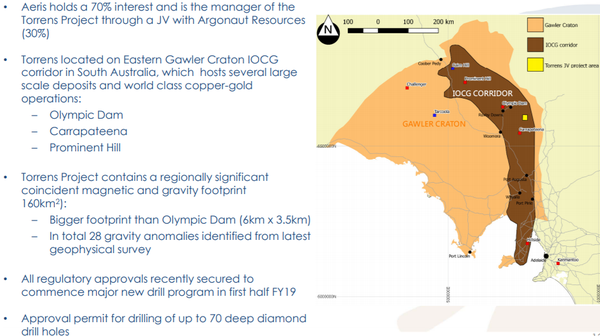 Aeris manages the Torrens project through its JV with Argonaut Resources.
