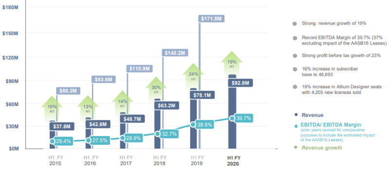 altium subscription cost