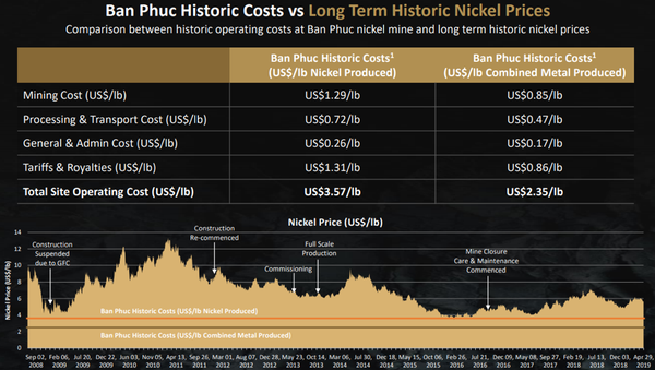 Blackstone Minerals - right time, right place, right product