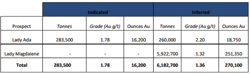 gftp price guide