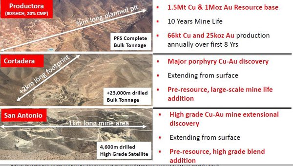 A combined development will create one of the cheapest large-scale copper developments available globally.
