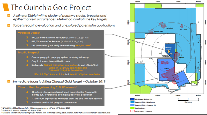 quinchia gold project