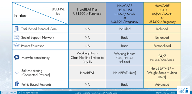 HerBEAT and HeraCARE pricing options.