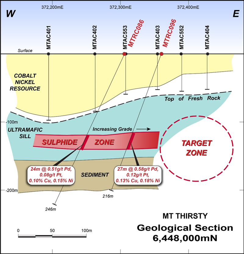 target zone